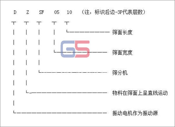 糧食91香蕉视频MP4型號標識圖
